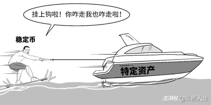 定调啦!如何一口气真正搞懂稳定币?