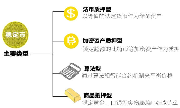 定调啦!如何一口气真正搞懂稳定币?