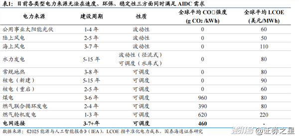 算力的下一站为什么是太空？