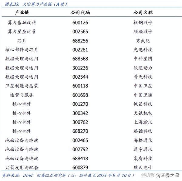 算力的下一站为什么是太空？