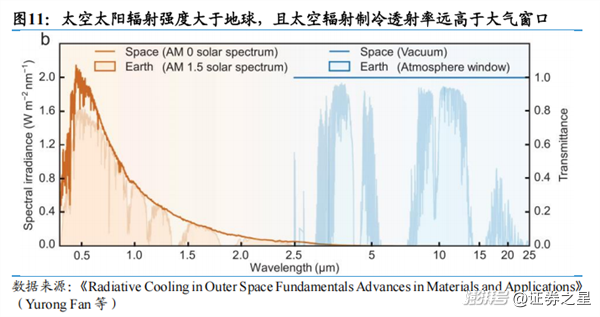 算力的下一站为什么是太空？