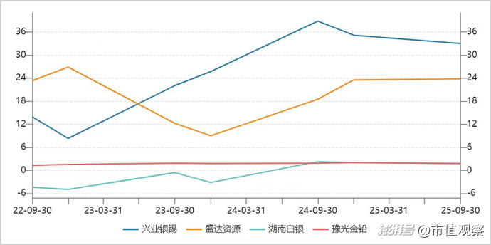 暴涨超200%的白银,一场史无前例的超级黄金周期