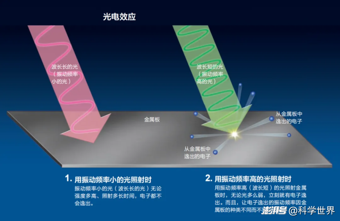 可再生能源增长革命:核心引擎是中国!| 科学世界·中华科技自立自强