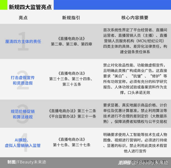 美妆直播带货告别“野蛮生长”