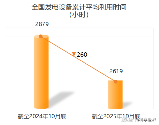 可再生能源增长革命:核心引擎是中国!| 科学世界·中华科技自立自强