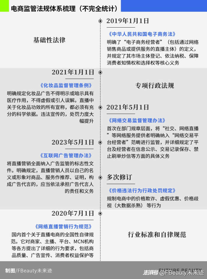 美妆直播带货告别“野蛮生长”