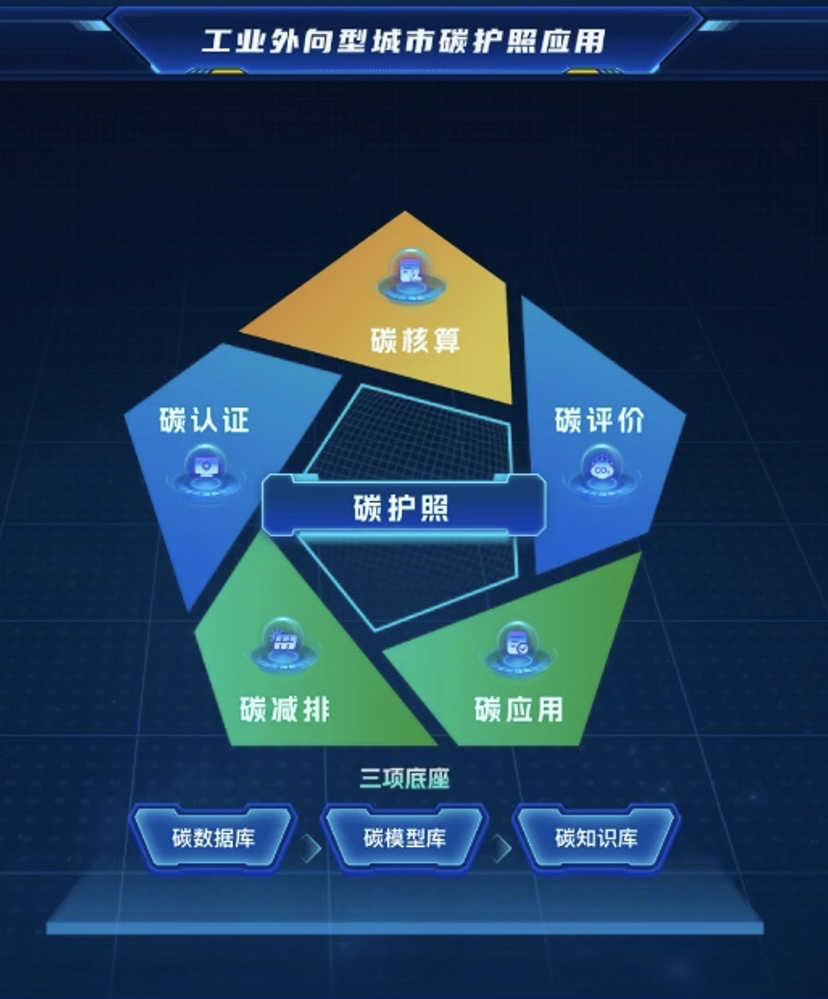 “碳护照”上线，宁波2.6万企业出海减负
