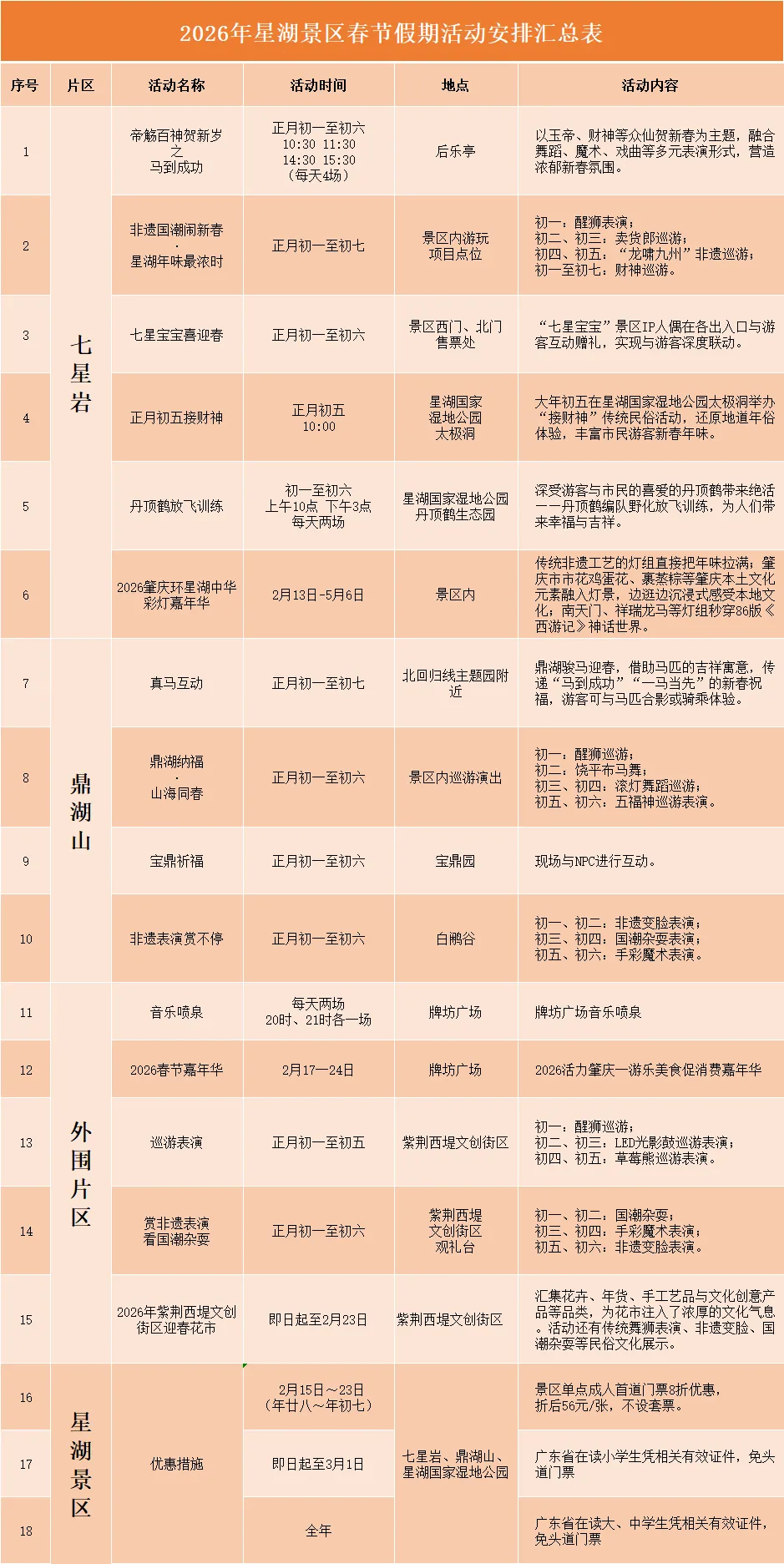七星岩将迎最美花期!还有多重活动、优惠来袭→