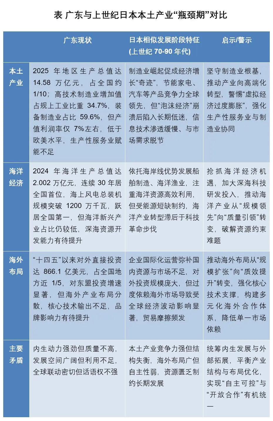 综研观察｜以“三个广东”协同发力，书写高质量发展新篇章