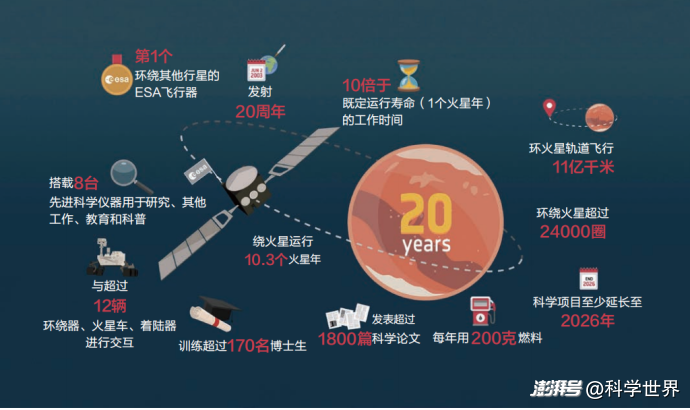 火星勘测轨道飞行器：揭秘红色星球的“眼睛” | 科学世界·星际征途