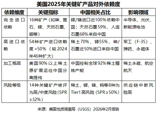 从MSP到FORGE：美国关键矿产全球战略的逻辑演变