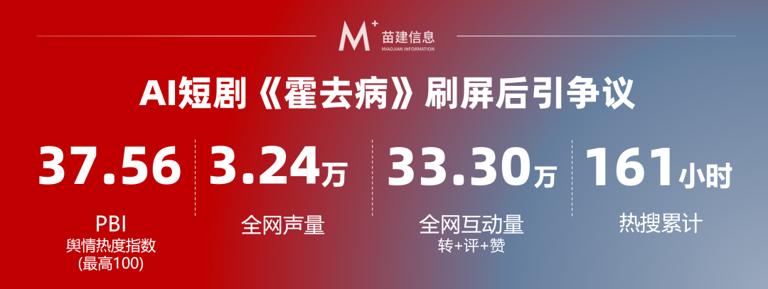 3000块钱做出5亿播放量?AI短剧《霍去病》引争议