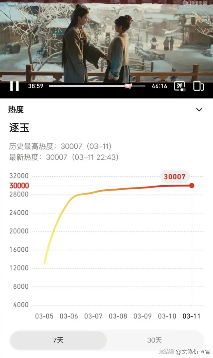 “爆款执念”真能让长剧“脱困”吗?