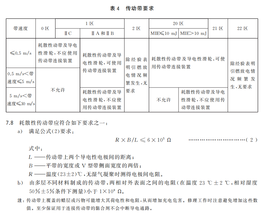 企业防静电很重要！一文吃透《防止静电事故通用要求》