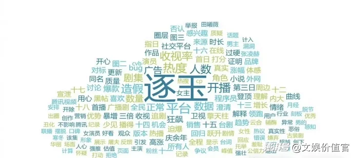 “爆款执念”真能让长剧“脱困”吗?