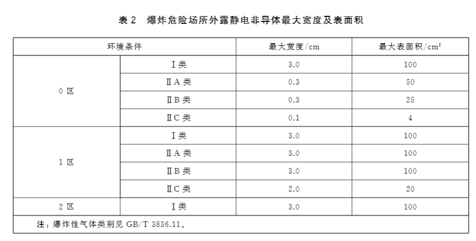 企业防静电很重要！一文吃透《防止静电事故通用要求》
