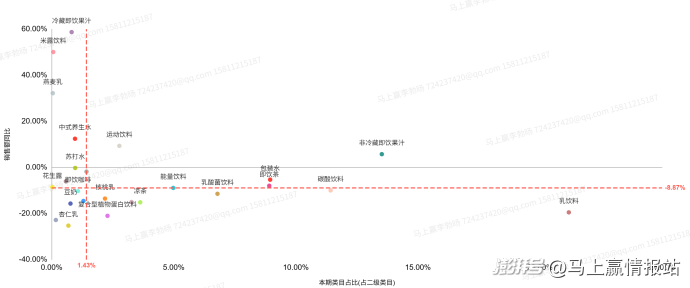 联合发布丨2025年连锁超市食饮零售回顾与洞察