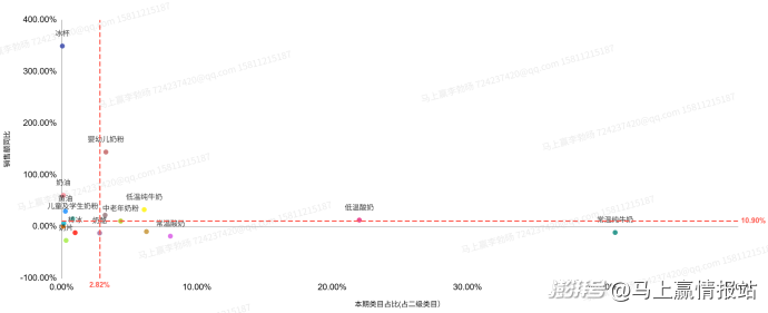 联合发布丨2025年连锁超市食饮零售回顾与洞察