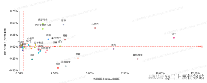 联合发布丨2025年连锁超市食饮零售回顾与洞察
