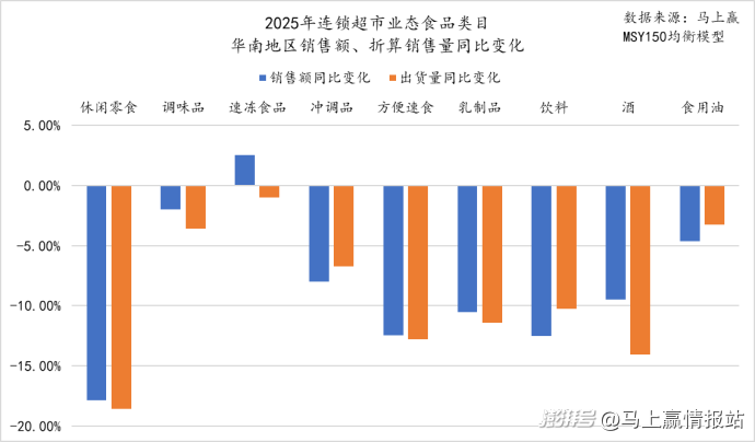 联合发布丨2025年连锁超市食饮零售回顾与洞察