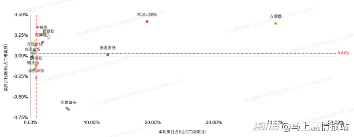 联合发布丨2025年连锁超市食饮零售回顾与洞察