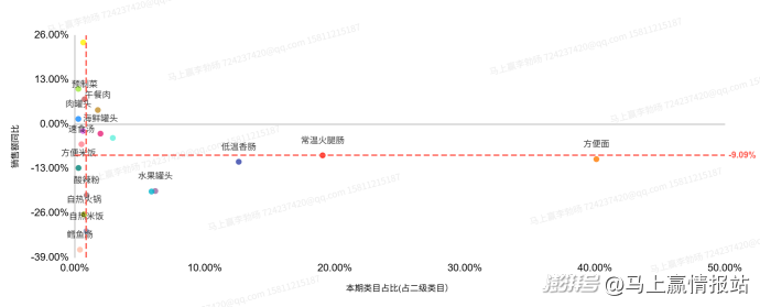 联合发布丨2025年连锁超市食饮零售回顾与洞察