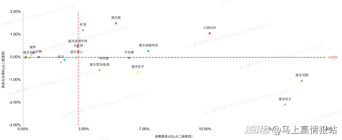 联合发布丨2025年连锁超市食饮零售回顾与洞察