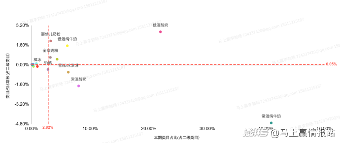 联合发布丨2025年连锁超市食饮零售回顾与洞察