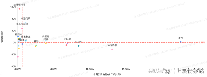 联合发布丨2025年连锁超市食饮零售回顾与洞察
