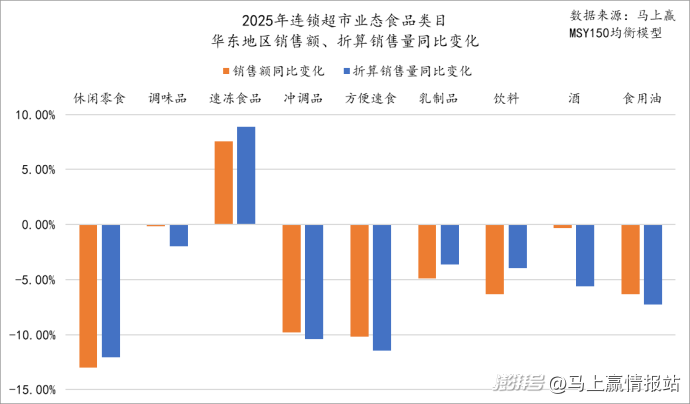 联合发布丨2025年连锁超市食饮零售回顾与洞察