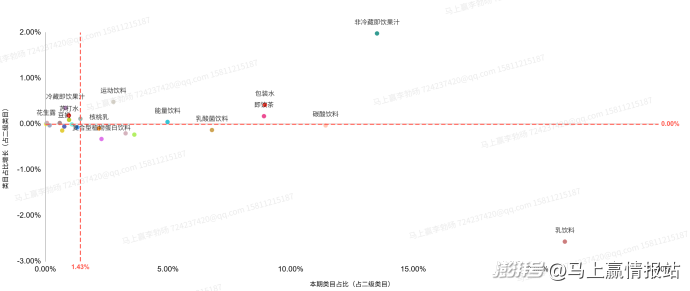 联合发布丨2025年连锁超市食饮零售回顾与洞察