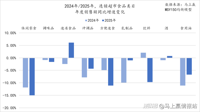 联合发布丨2025年连锁超市食饮零售回顾与洞察