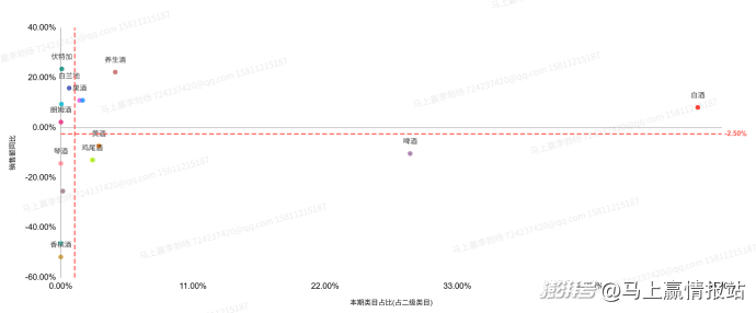 联合发布丨2025年连锁超市食饮零售回顾与洞察