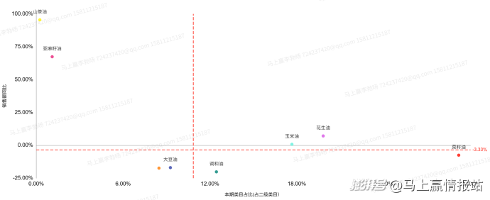 联合发布丨2025年连锁超市食饮零售回顾与洞察