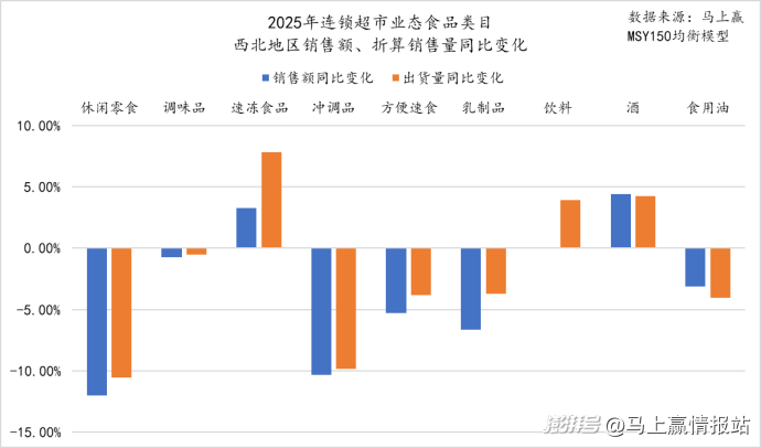 联合发布丨2025年连锁超市食饮零售回顾与洞察