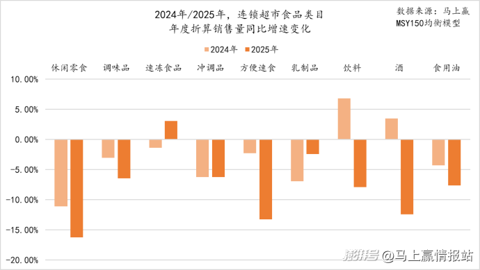 联合发布丨2025年连锁超市食饮零售回顾与洞察