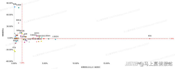 联合发布丨2025年连锁超市食饮零售回顾与洞察