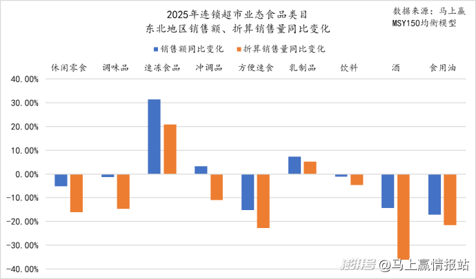 联合发布丨2025年连锁超市食饮零售回顾与洞察