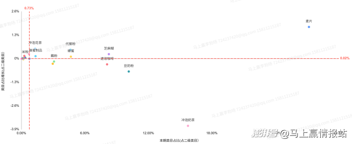 联合发布丨2025年连锁超市食饮零售回顾与洞察