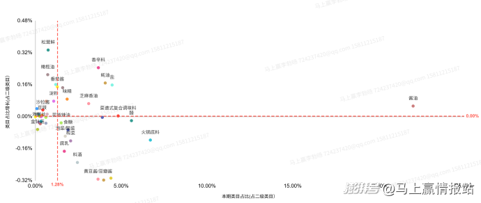 联合发布丨2025年连锁超市食饮零售回顾与洞察