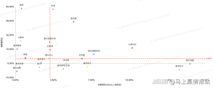 联合发布丨2025年连锁超市食饮零售回顾与洞察