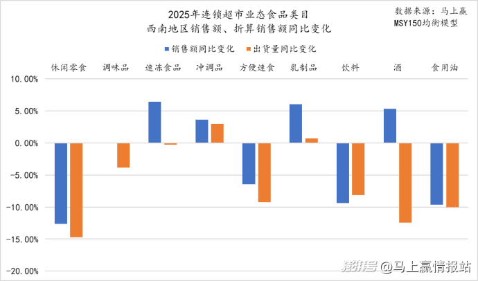 联合发布丨2025年连锁超市食饮零售回顾与洞察