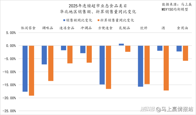 联合发布丨2025年连锁超市食饮零售回顾与洞察