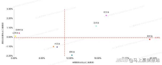 联合发布丨2025年连锁超市食饮零售回顾与洞察