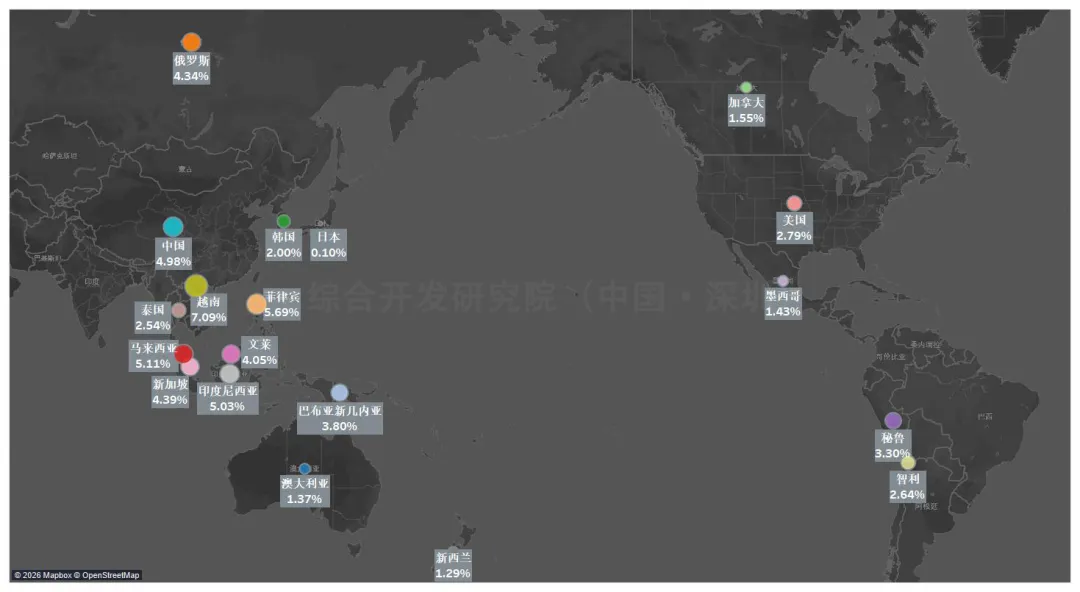 亚太经济合作组织(APEC)成员经贸发展格局数图概览