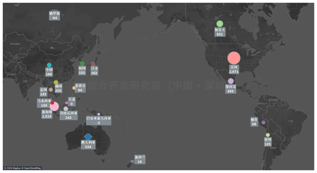 亚太经济合作组织(APEC)成员经贸发展格局数图概览