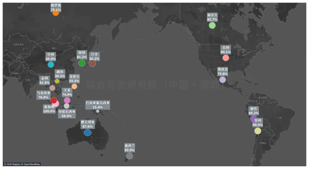 亚太经济合作组织(APEC)成员经贸发展格局数图概览
