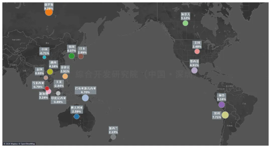 亚太经济合作组织(APEC)成员经贸发展格局数图概览