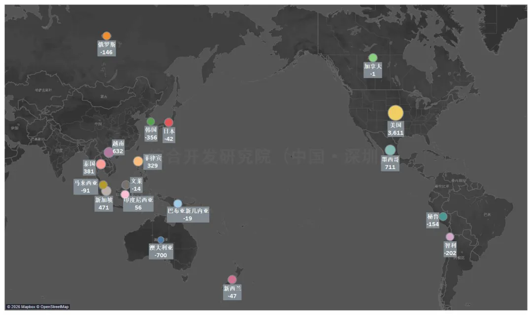 亚太经济合作组织(APEC)成员经贸发展格局数图概览