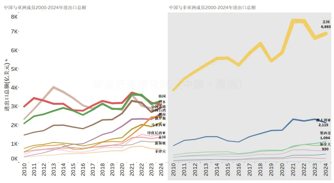 亚太经济合作组织(APEC)成员经贸发展格局数图概览